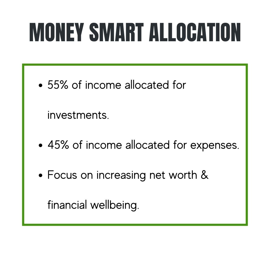 Money Smart Allocation definition