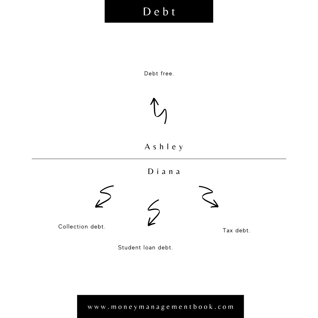 Wealthy vs unhealthy - debt